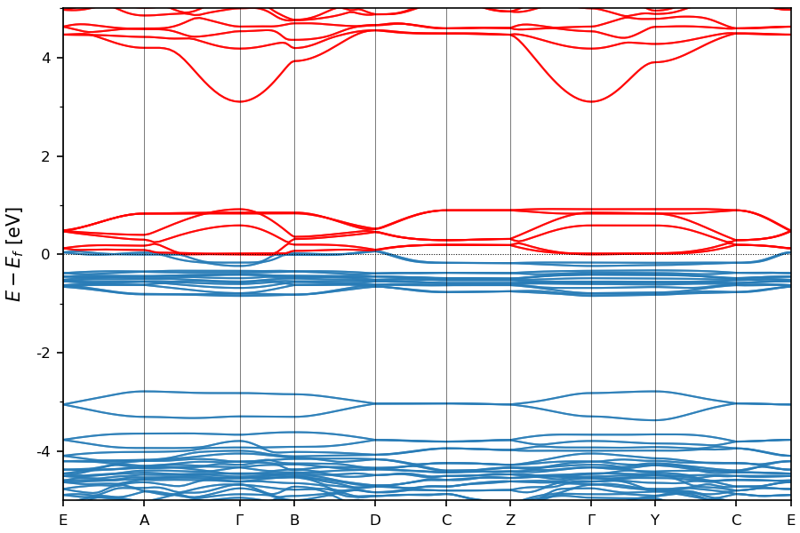 Materials Flatband Database