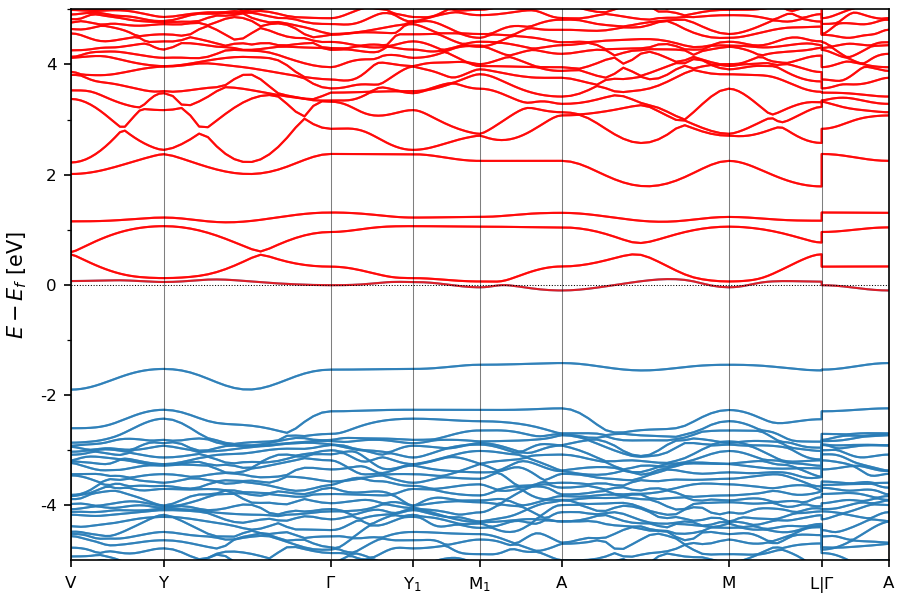 Materials Flatband Database