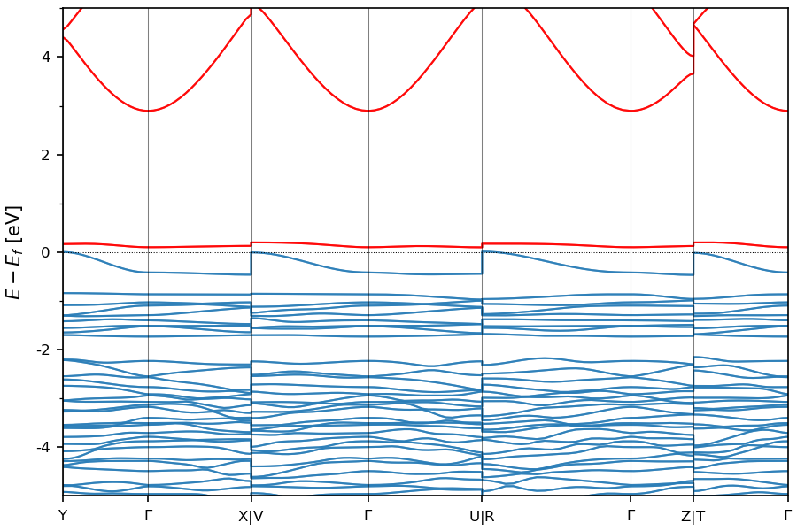 Materials Flatband Database
