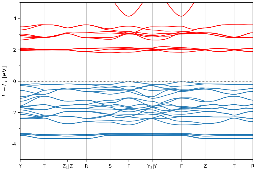 Materials Flatband Database