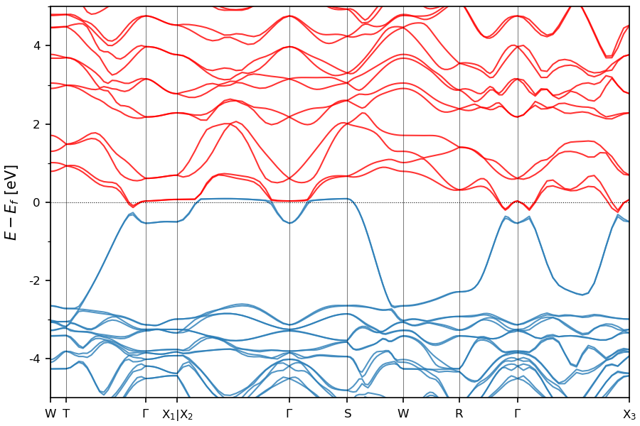 Materials Flatband Database