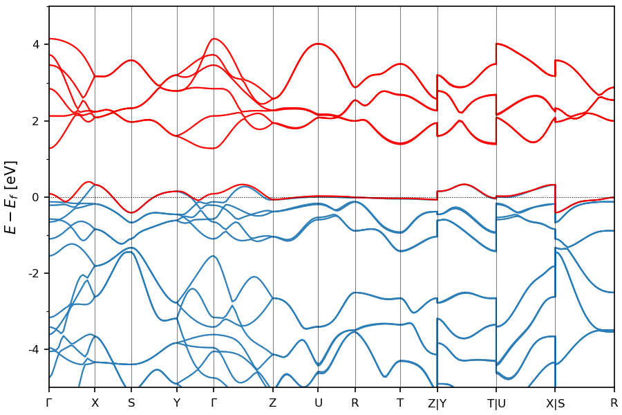 Materials Flatband Database