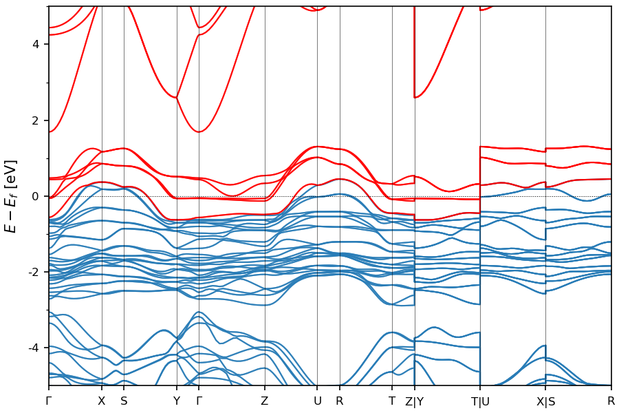 Materials Flatband Database