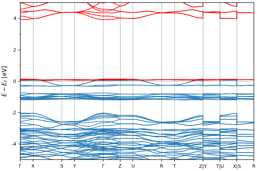 Materials Flatband Database