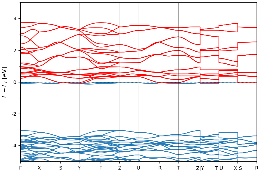 Materials Flatband Database