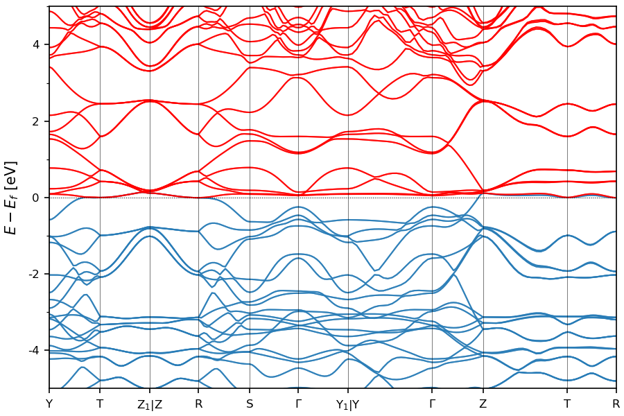 Materials Flatband Database