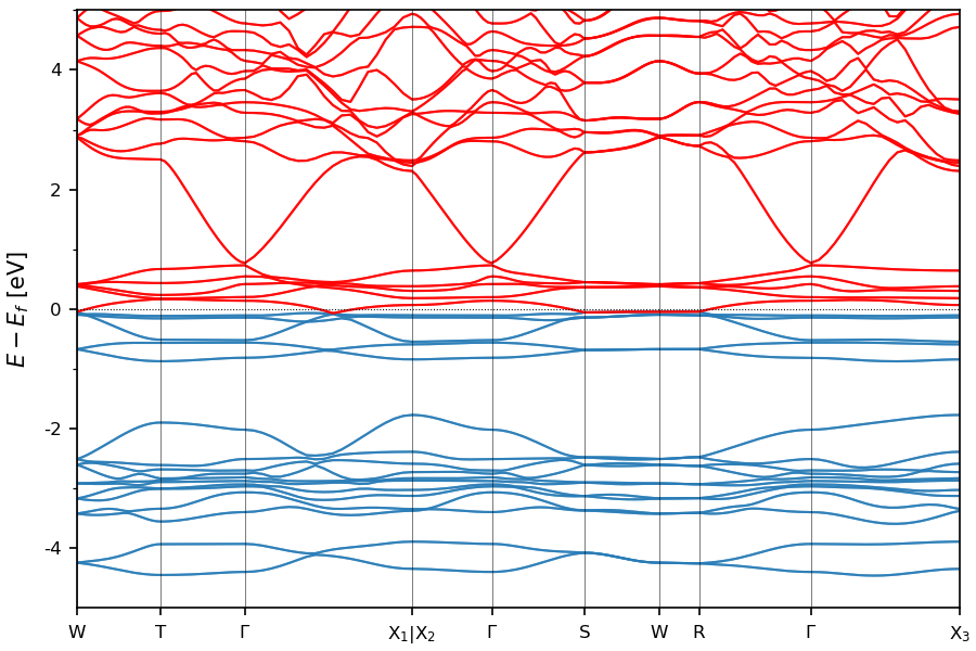 Materials Flatband Database