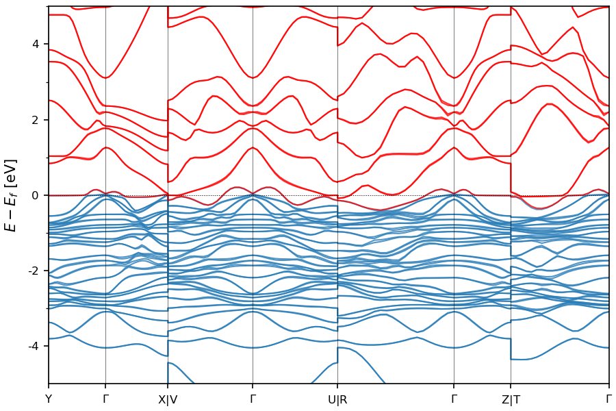 Materials Flatband Database