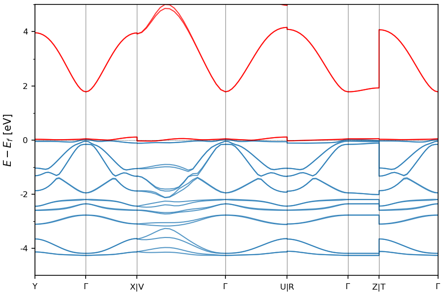 Materials Flatband Database