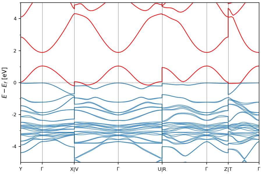 Materials Flatband Database
