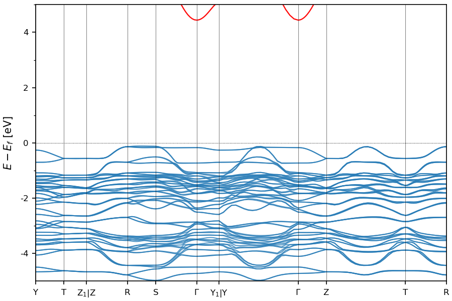 Materials Flatband Database